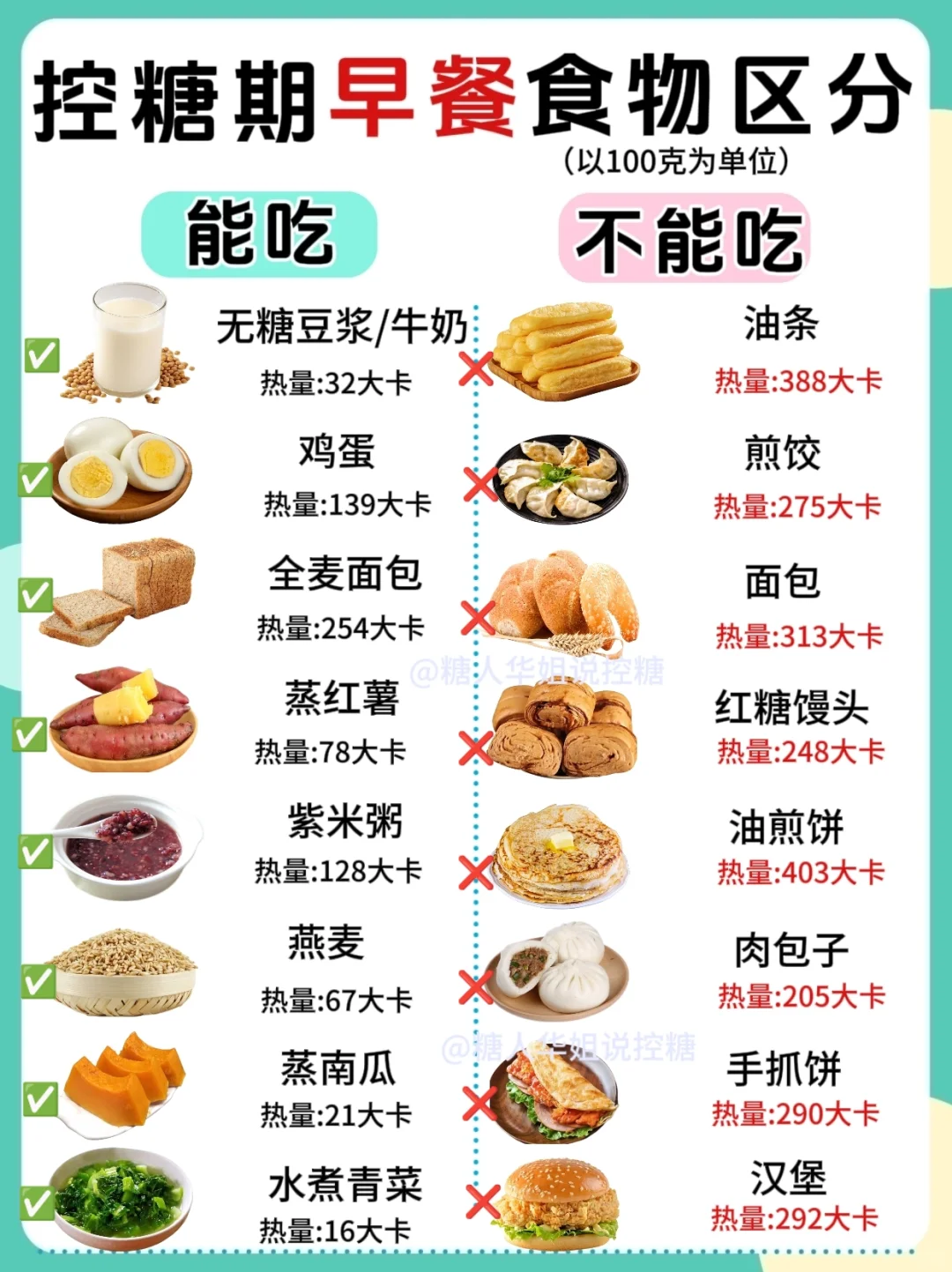 揭秘控糖三餐能吃不能吃的食物内幕❗️