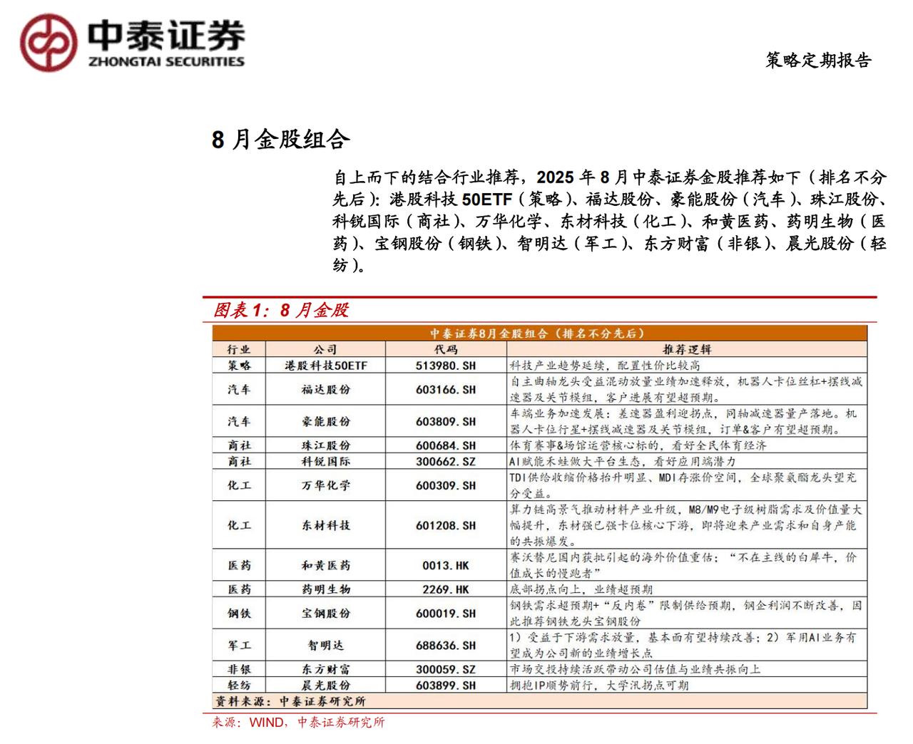 8月金股组合1
这次准备早点开始写8月的金股组合，今天第1篇，给大家推的是中泰证