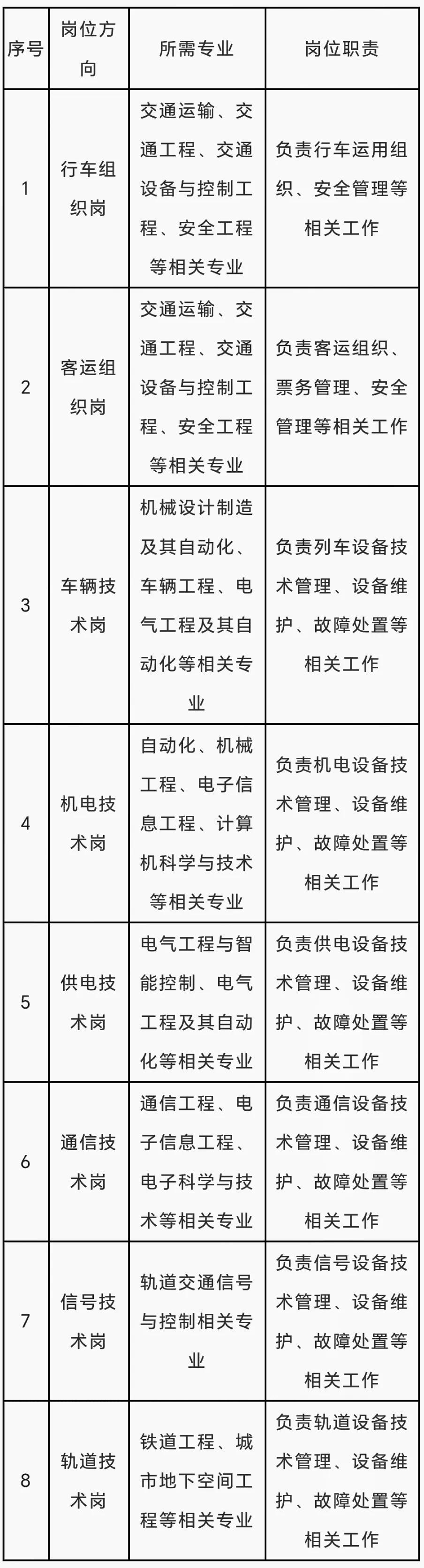 成都地铁招应届生，本科学历起步，报名截止时间是3月20日，最后2天时间了，要及时