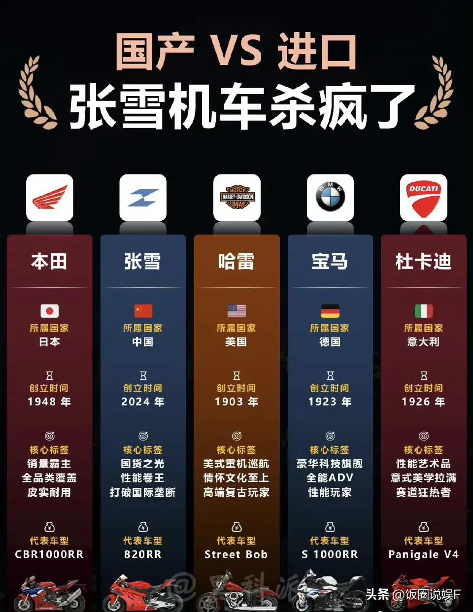 世界超级摩托车锦标赛葡萄牙站，成立仅两年的张雪机车首次参赛就夺两冠，以近4秒优势