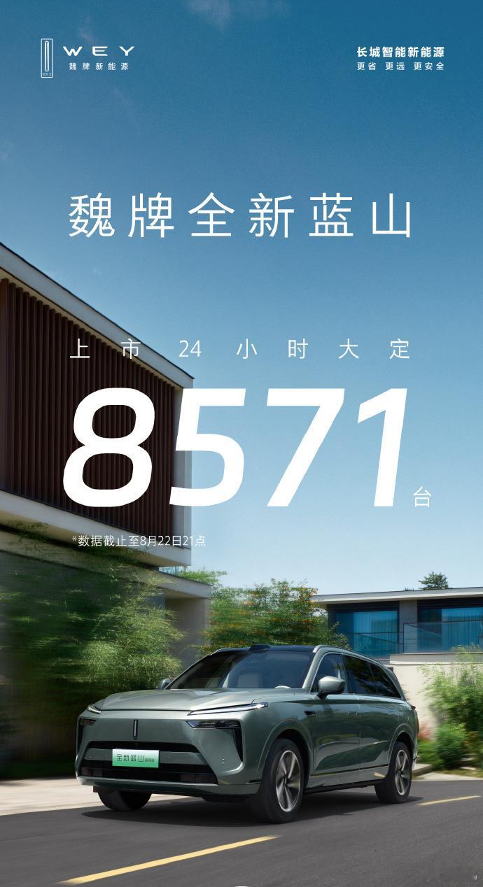 #魏牌蓝山24小时预订8571台#数据截止至8月22日21点，魏牌全新蓝山上市2