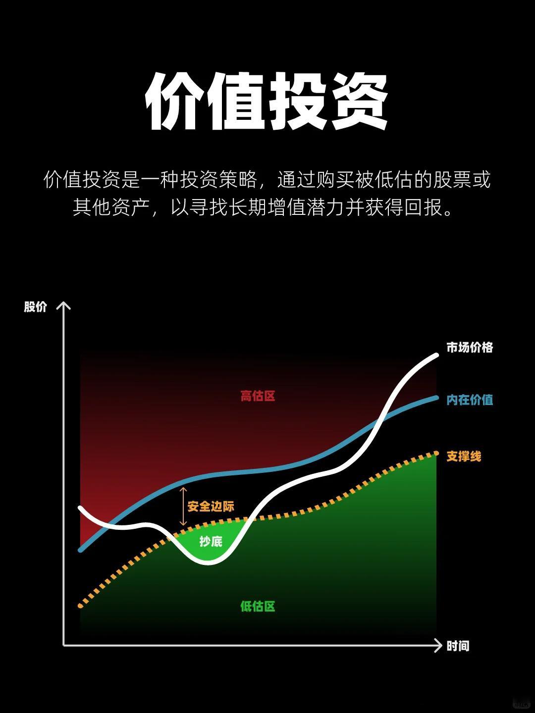 对投资者而言，当下更需要保持清醒和理性。与其沉浸在对牛市是否来临的猜想中，不如回