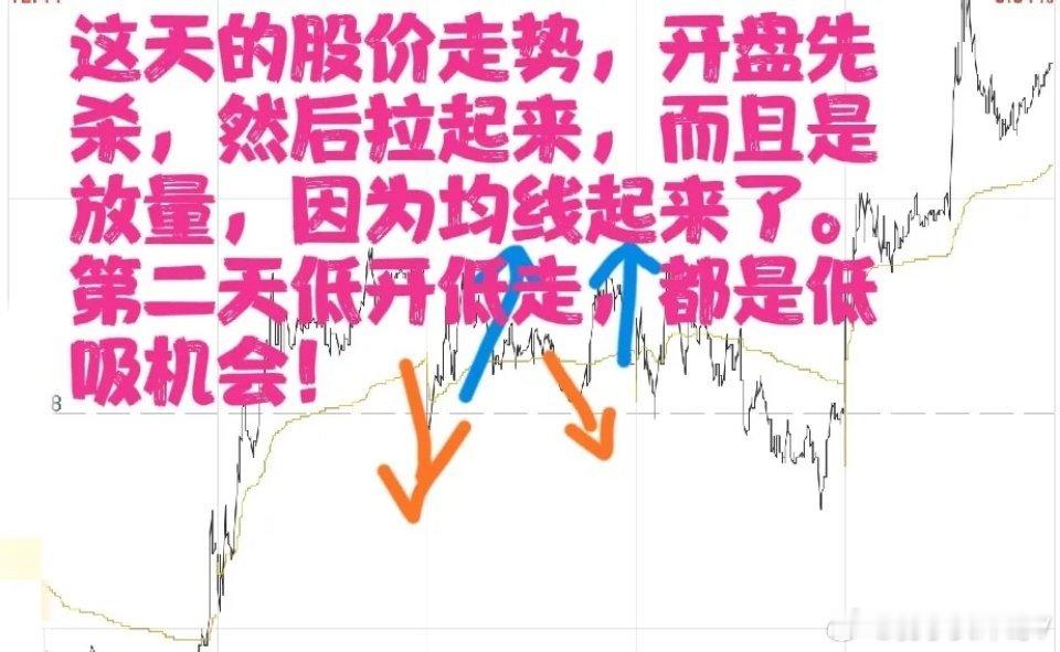 先拉后跌VS先跌后拉：吃透原理，低吸追涨从容应对股价走势无非两类：先拉后跌、先跌