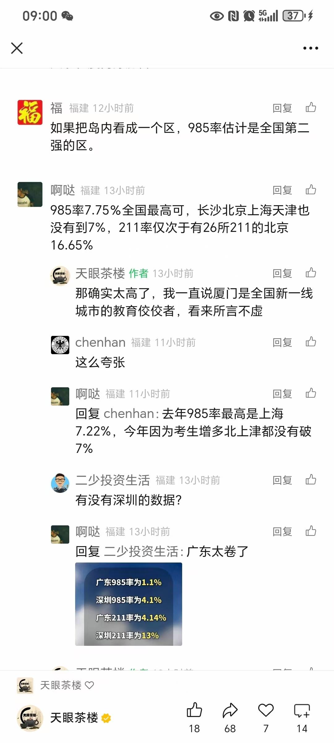【原来，我们才是帝国（教育帝国）】
2025年厦门高考985院校录取1715人，