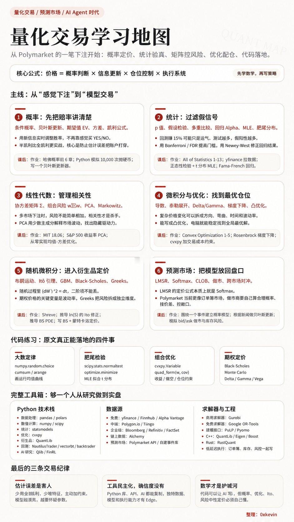 <量化圣经>教程总览 