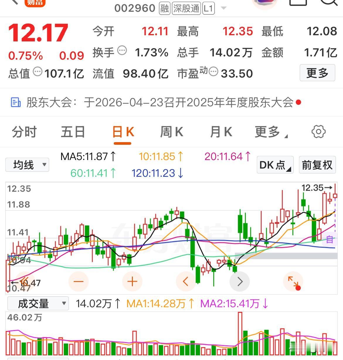 均线多头排列，这几只趋势个股值得关注

复盘找到几只形态完好的趋势个股，供大家交