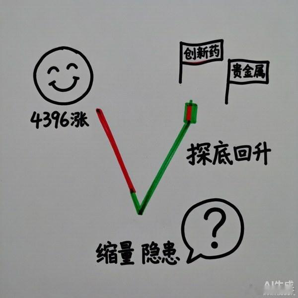 【8/20 午评｜昨天暴跌，今天探底回升，但别急着喊反转】昨天那根千股跌停式的大