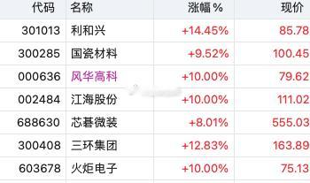 mlcc也是癫了 风华7%都跑了 