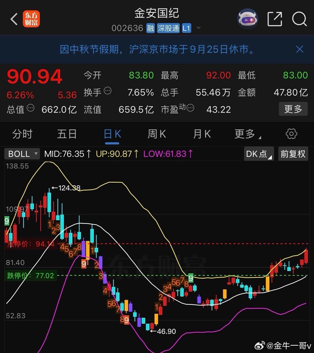 不错，保持住！ ​​​