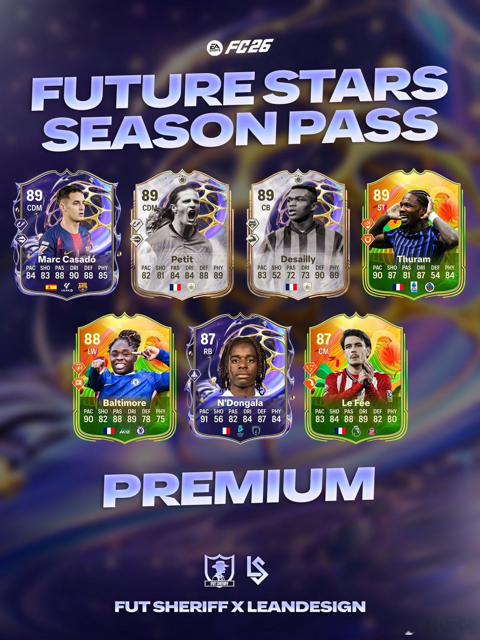 FC 26 Ultimate Team新赛季通行证奖励球员。数据为预测。FC26