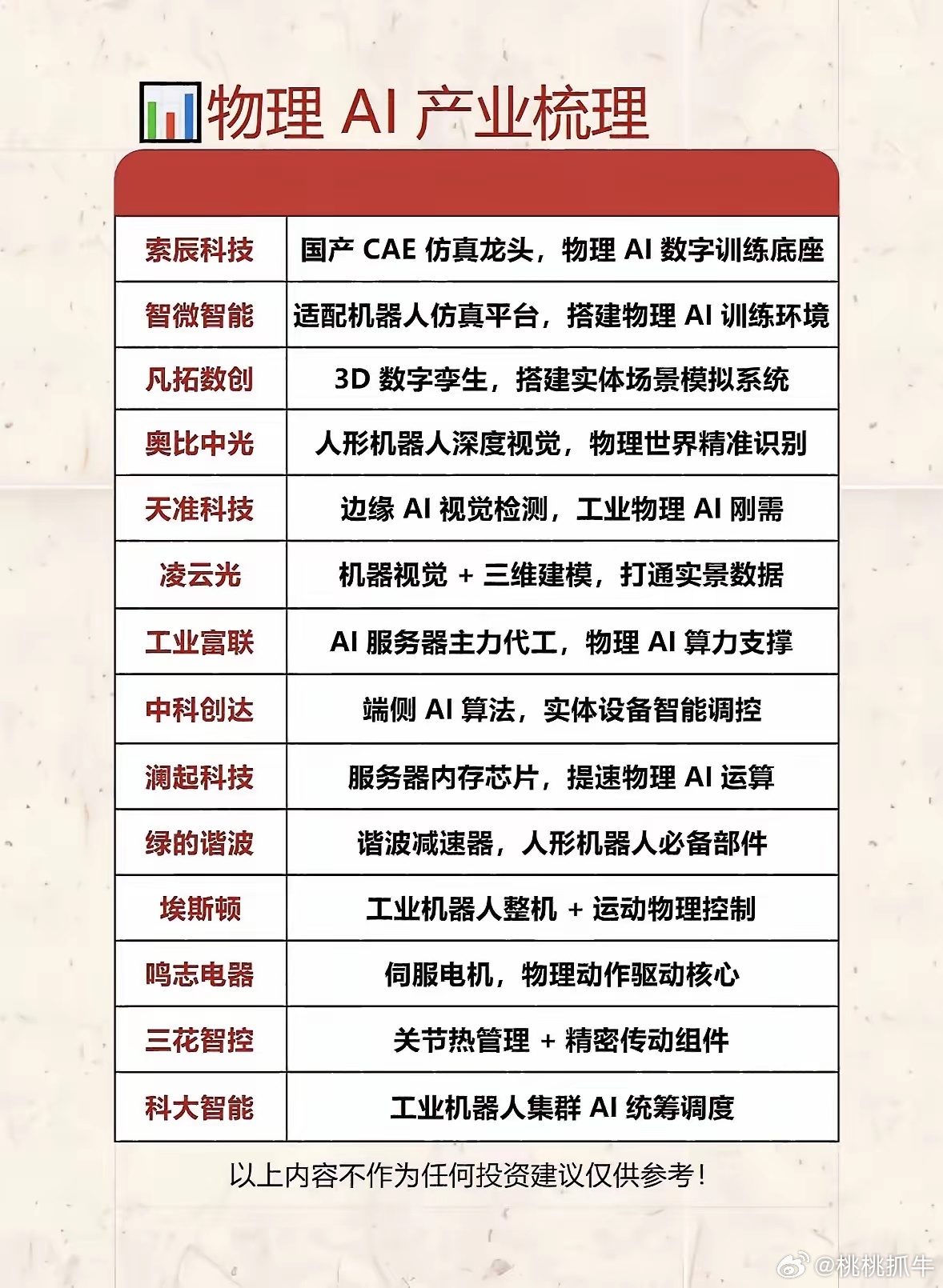 物理AI产业梳理：10家企业及核心技术盘点最近物理AI和人形机器人超火，从工信部