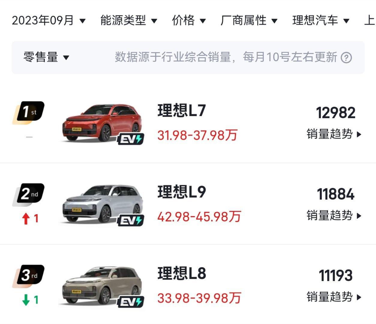 一门3爆款，款款皆破万