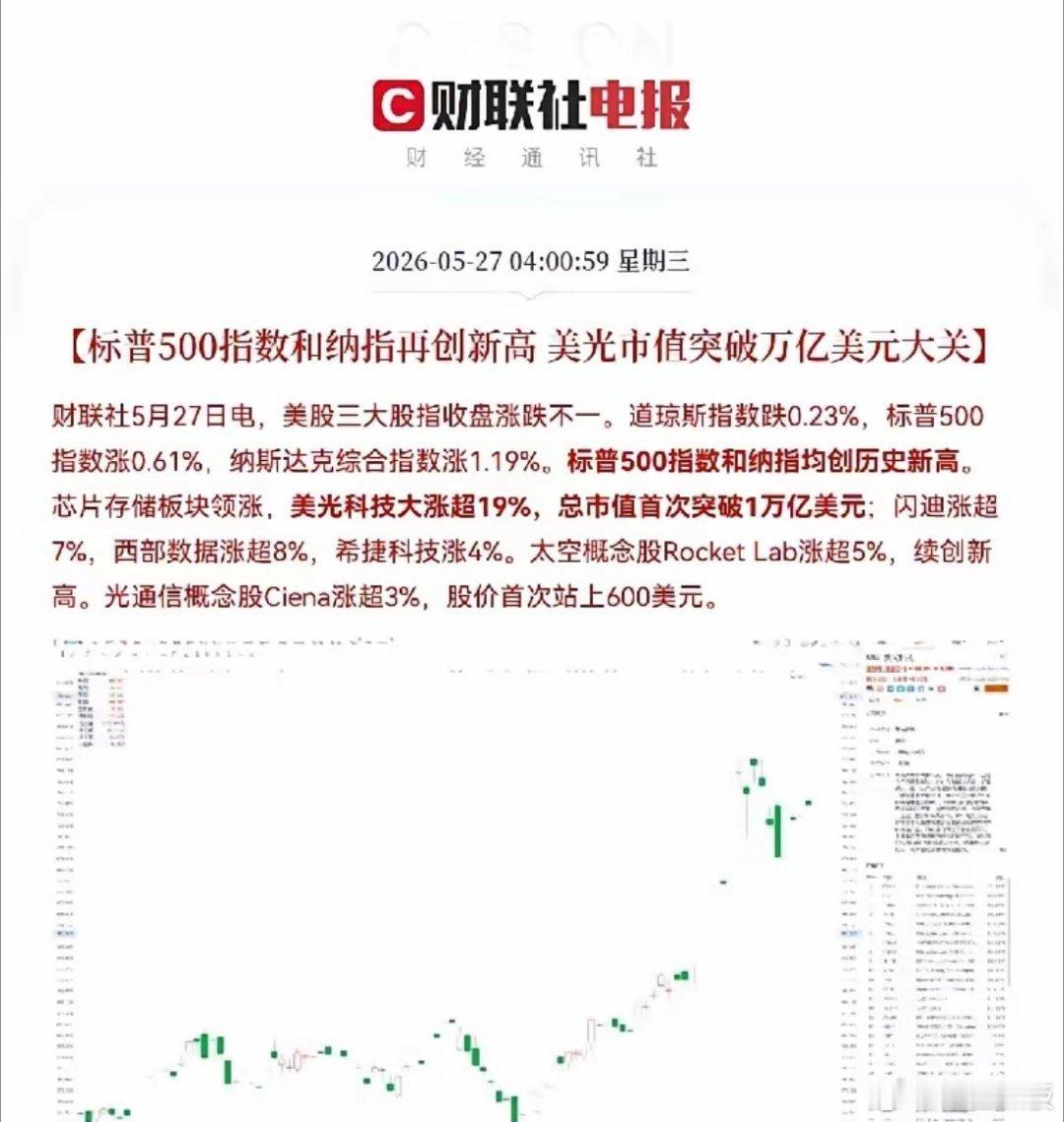 快起床了，半导体又逼空了，股民们都炸锅了，全部被昨夜凌晨美股半导体征服了，恭喜坚