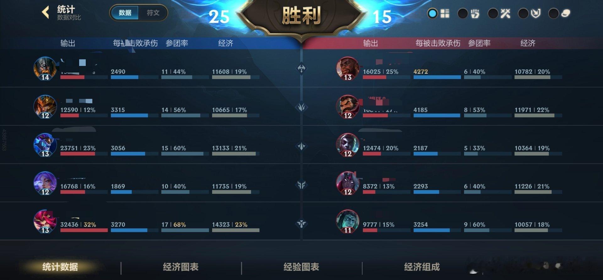 连胜来了，怎么说？LOL手游芸阿娜来了LOL手游天气主题皮肤