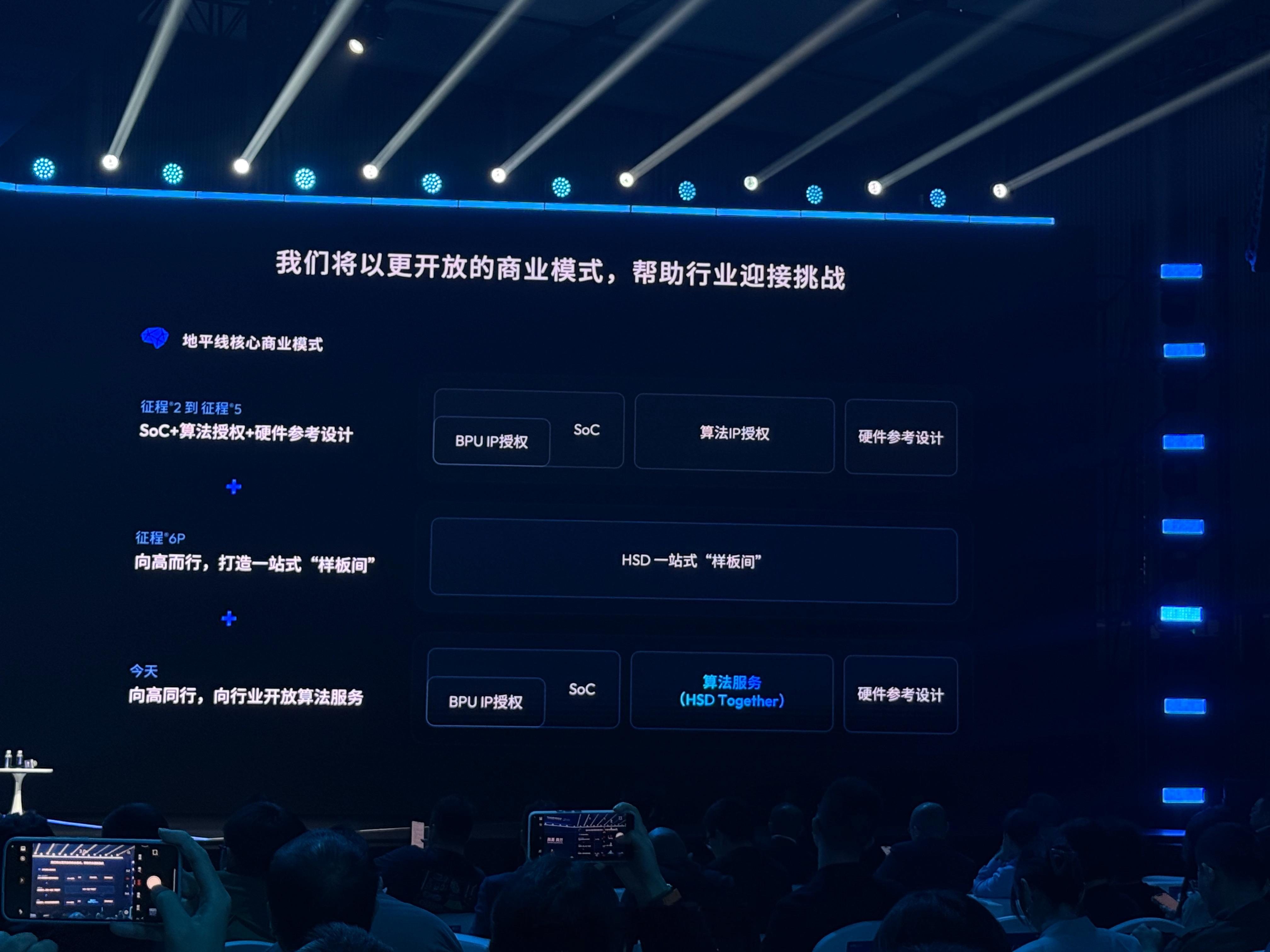 地平线的开放商业模式。余凯说：比开放更开放。人人都是中国智驾合伙人308_IO2