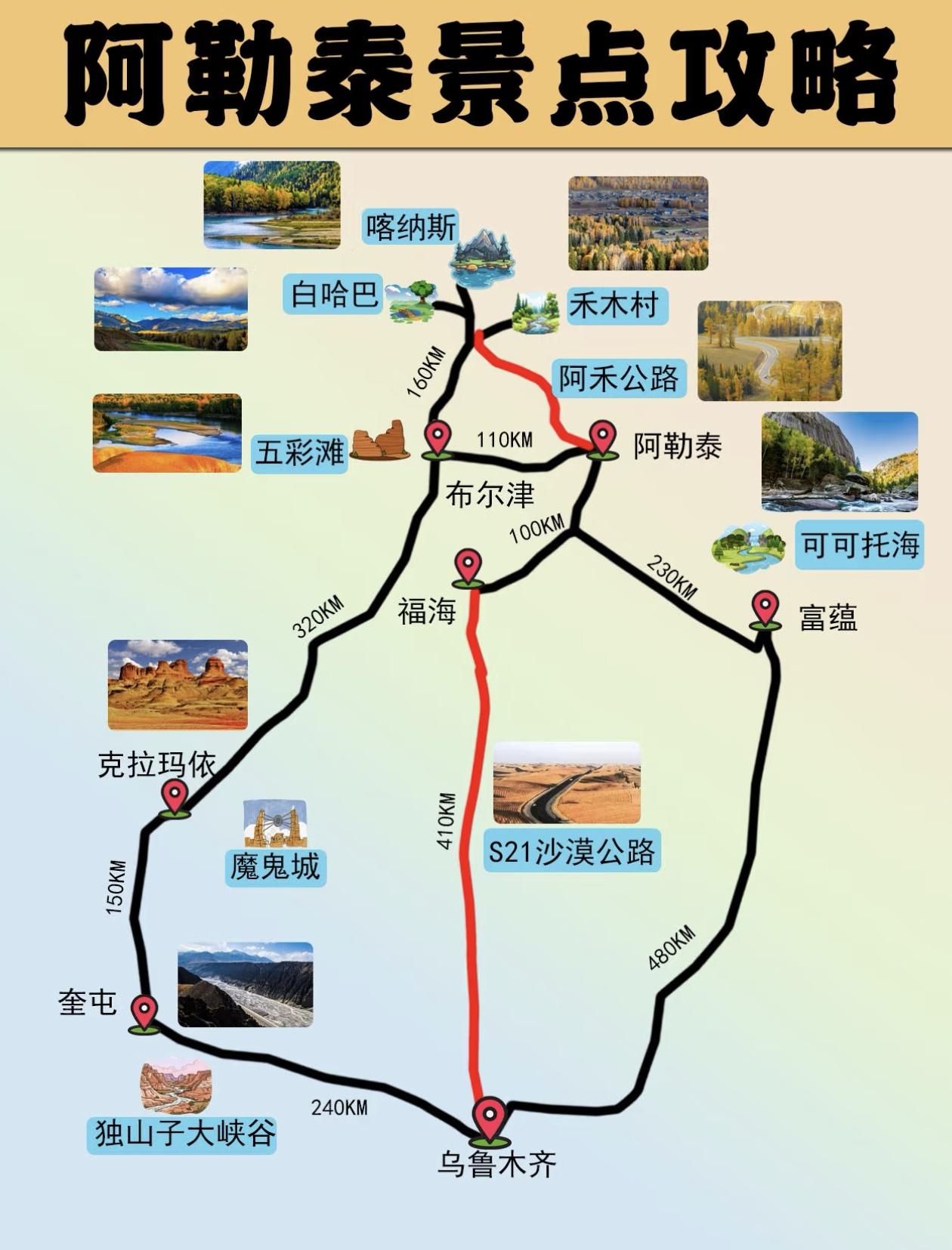 阿勒泰旅游路线图，超实用！（七日游路线推荐）