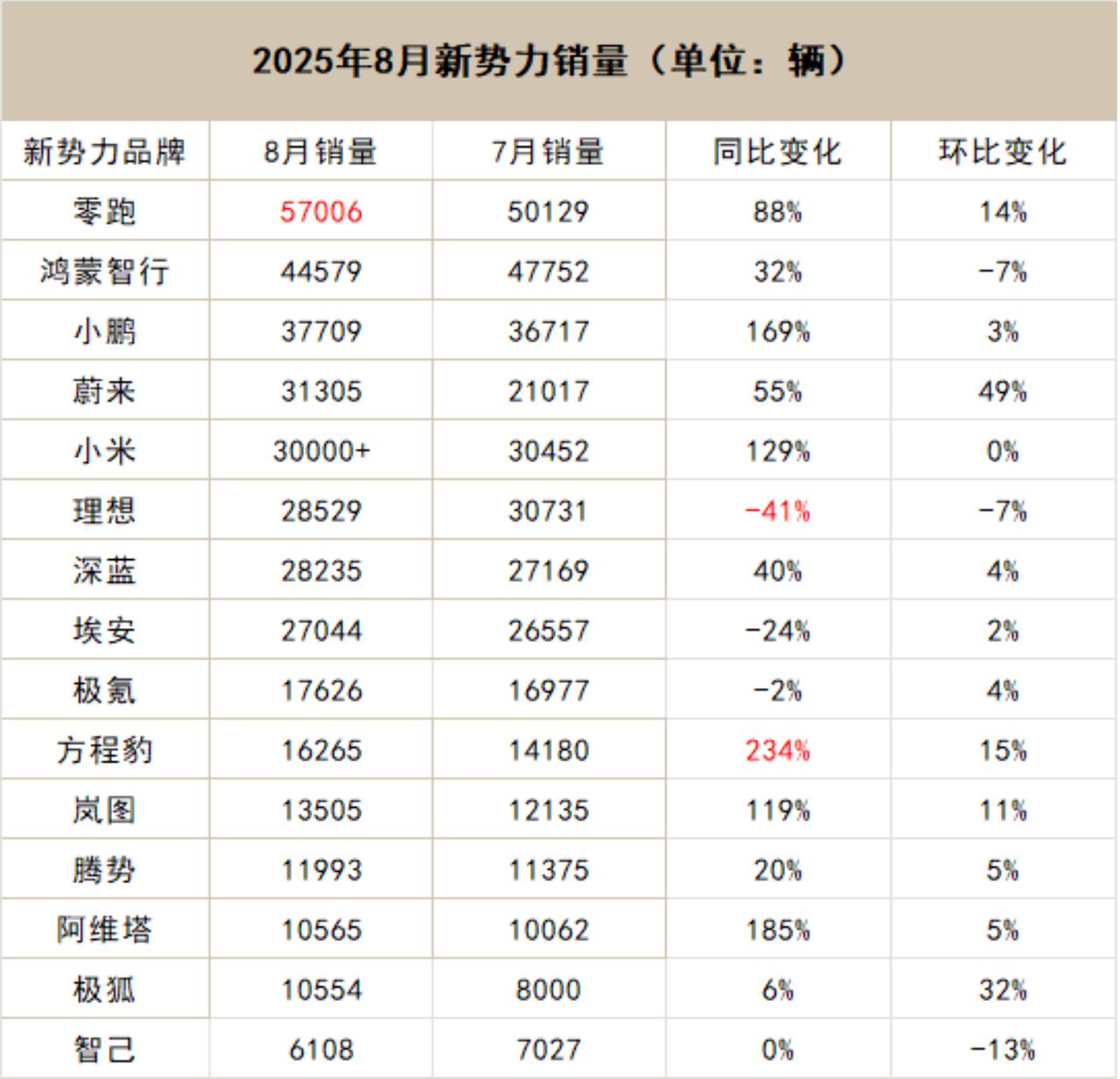 【来自懂车帝车友圈】
