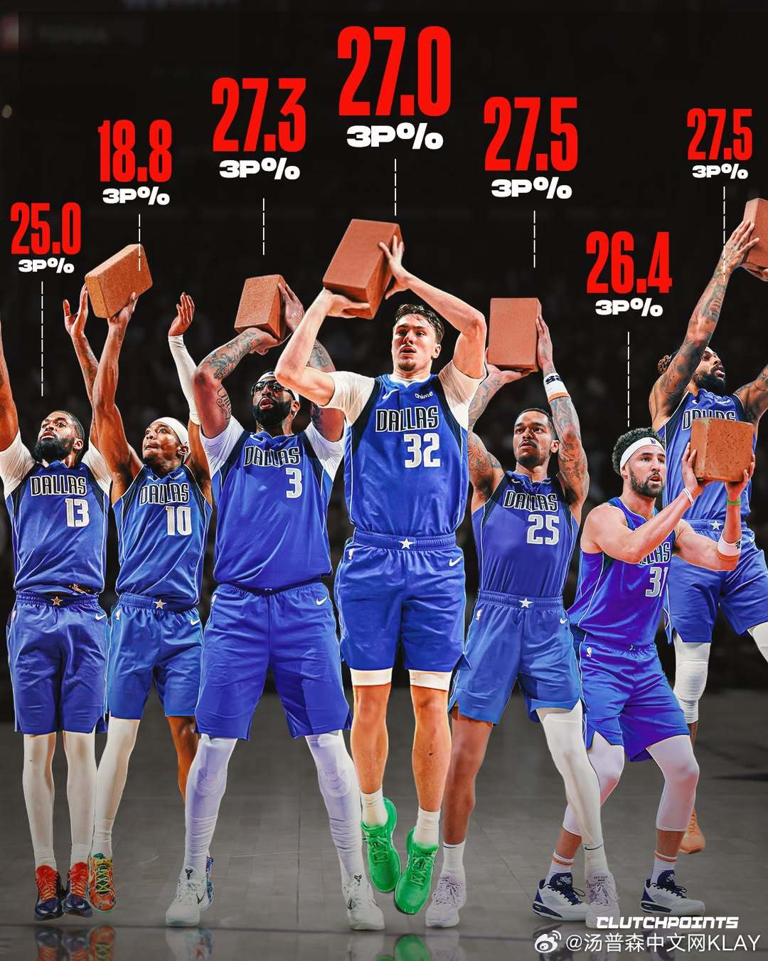 根据Clutch Points报道：独行侠队现在处境艰难。即使在他们所谓“臭名昭