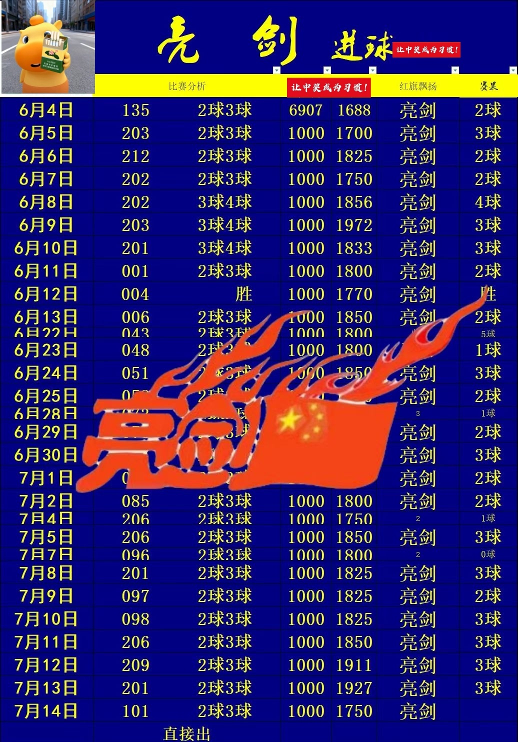 7.14足球推荐 娱乐单201 法国vs西班牙推荐 二 三 ⚽依旧老品牌亮剑 今