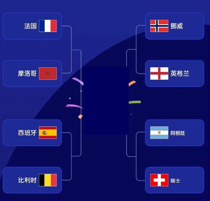 世界杯四分之一决赛门票暴跌近60%  核心原因其实一目了然：东道主美国、C 罗领