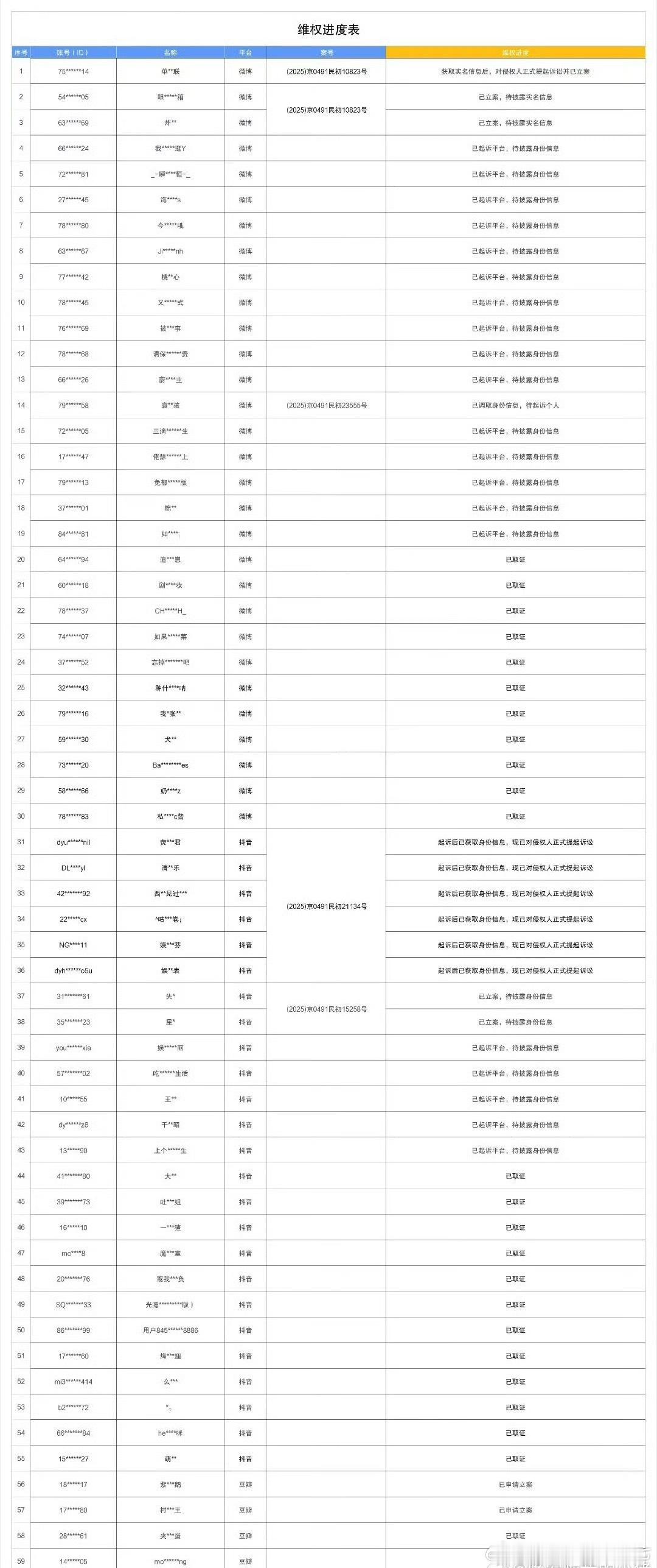 周翊然工作室发布告嘿名单，一共59个人，好多人啊支持维权！！！ 