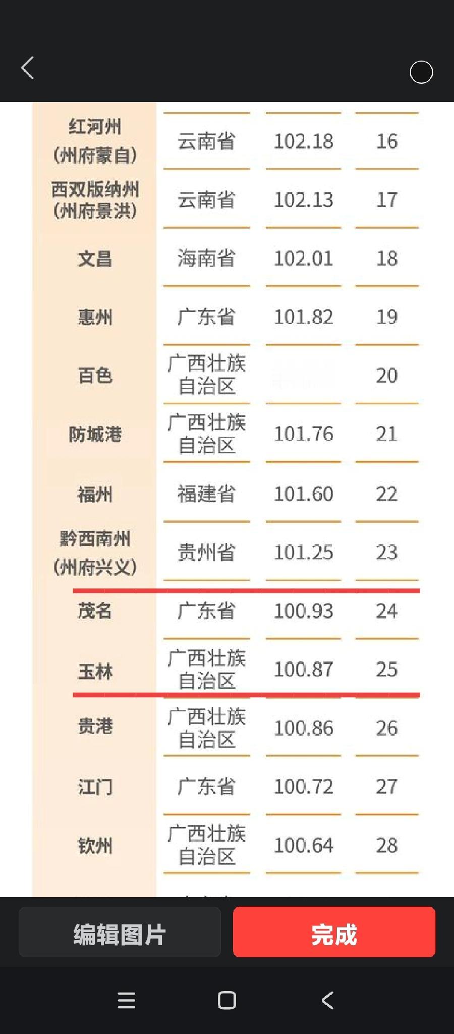 用“打死不离亲兄弟”这句话来形容当下的茂名与玉林，似乎非常的贴切。
在2025年