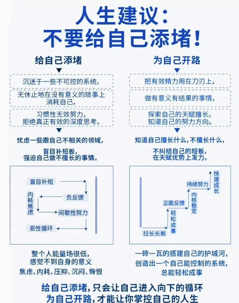 不要给自己添堵！ ​ ​​​