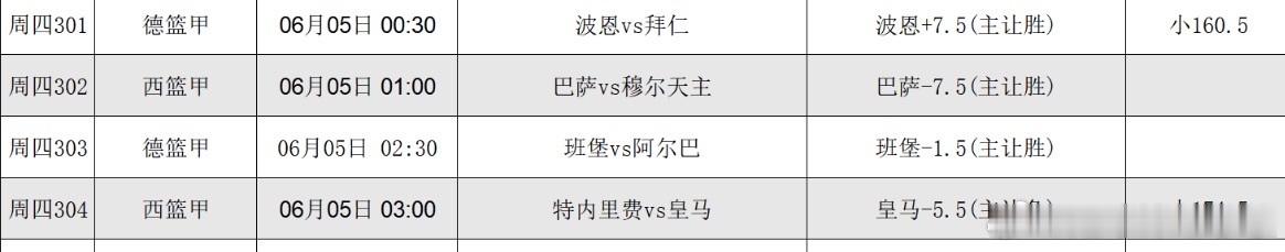 6.4篮球看法，更多精选搭配在大本营