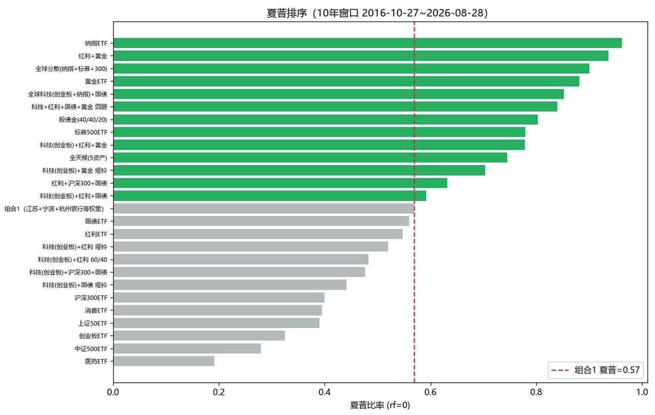 预告一下，这些天我陆续在发一个系列：告诉大家满仓满融一家或几家高度同质化公司的原