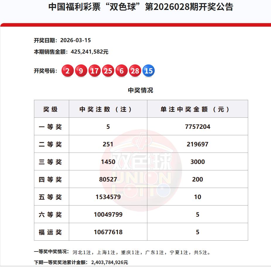 昨天，我在彩票店里，看到一位六七十岁的大爷，花了两块钱，让工作人员给机选了一注，