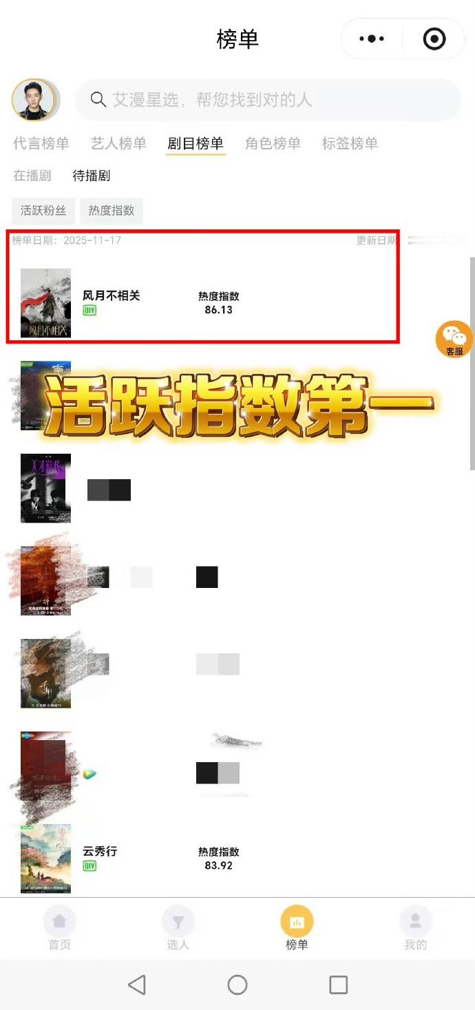 🔥邓为《风月不相关》双榜断层第一！待播剧活跃指数、活跃受众双双登顶，殷戈止角色