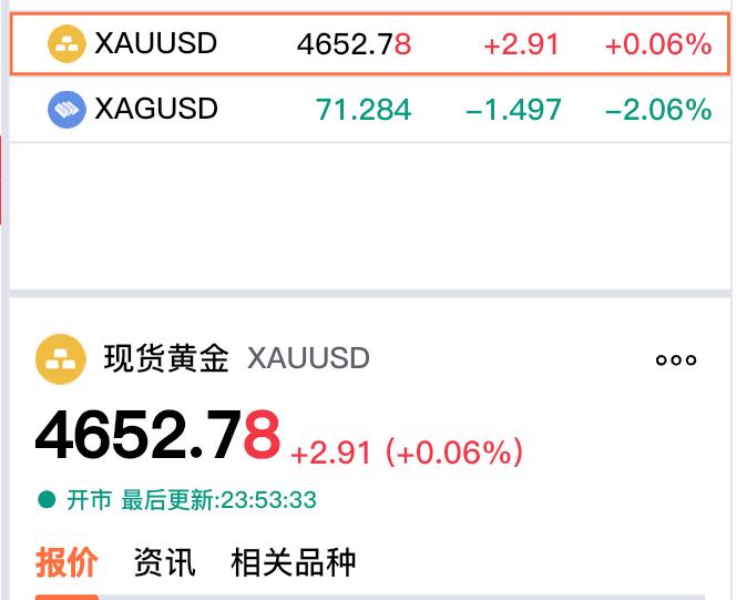 好消息，
现货黄金翻红了。
刚又看了一下
现货黄金运行情况。

现货黄金报价46