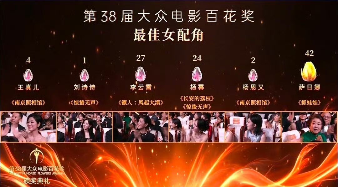 杨幂百花奖24票杨幂就是有这样的实力和底气。 