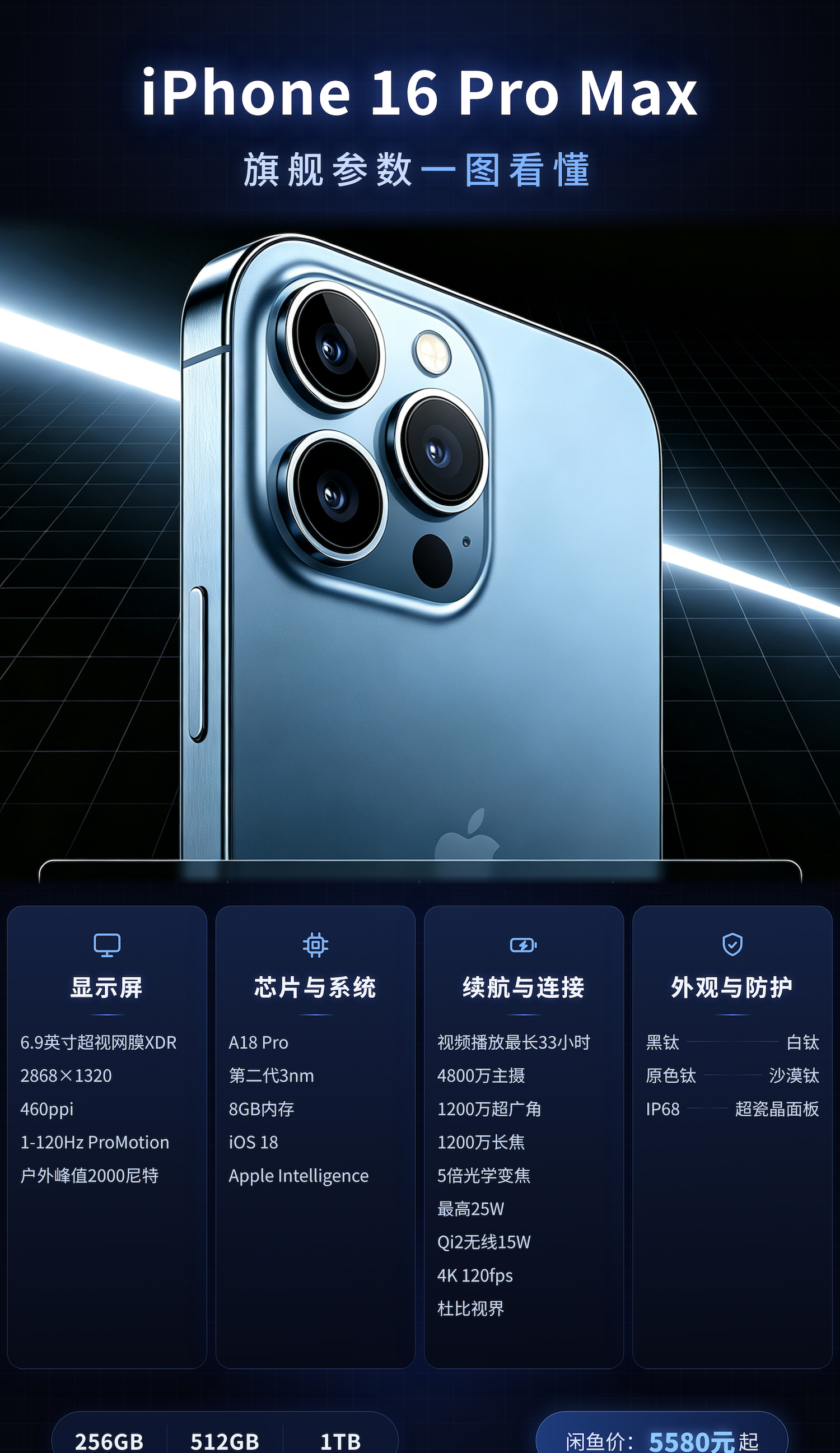 如果你问我新机发布以后该不该买上一代旗舰，我的答案是：可以，而且这个时间点反而值
