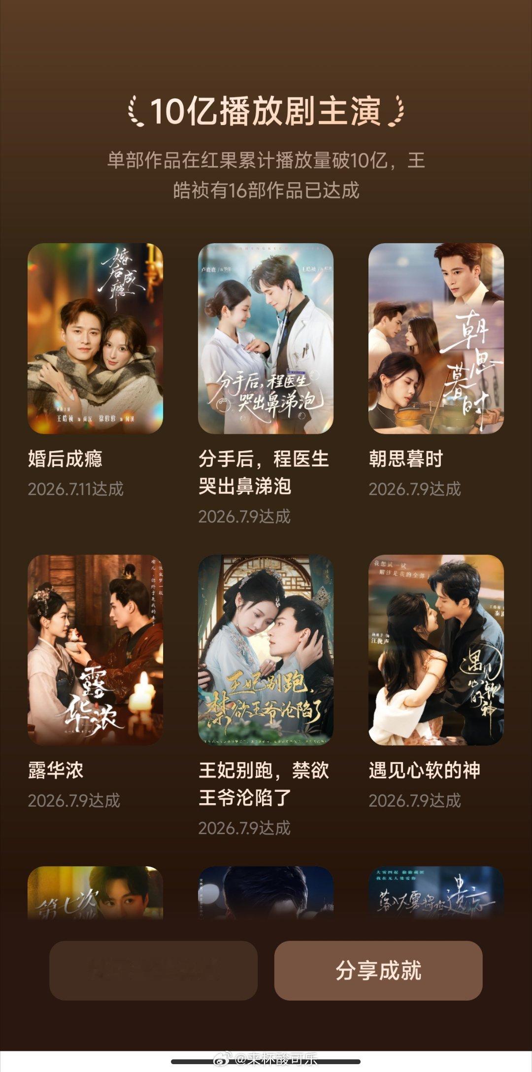 王皓祯 红果成就⭐30亿播放量剧集1部《晚星予你》⭐10亿播放量16部⭐500万