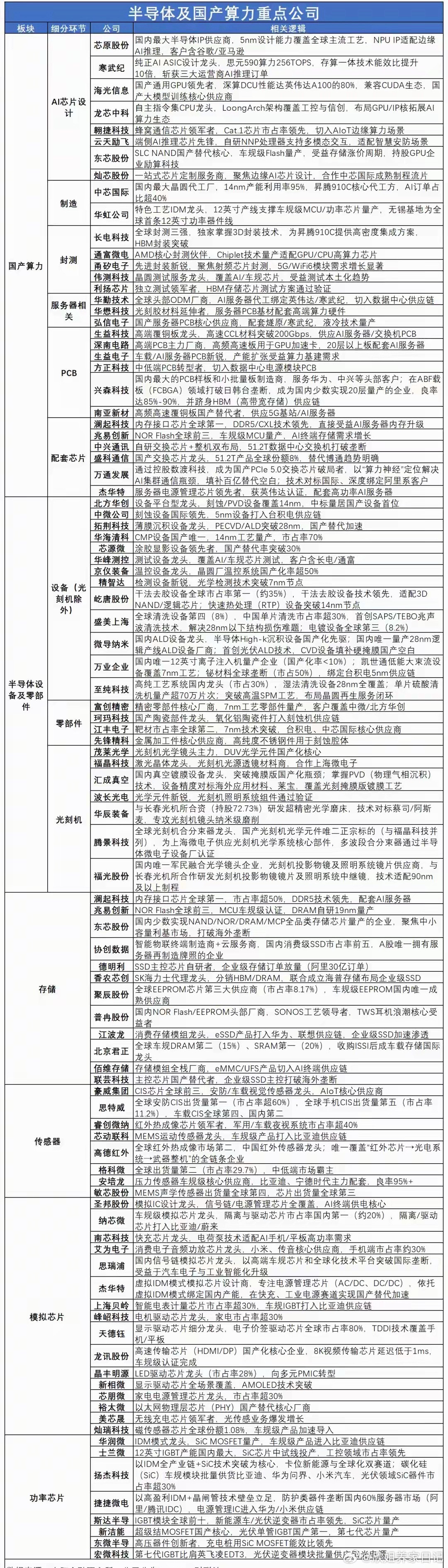 市场震荡分化，国产算力逆势走强，超级大周期已开启？今日A股整体情绪偏弱、结构性分
