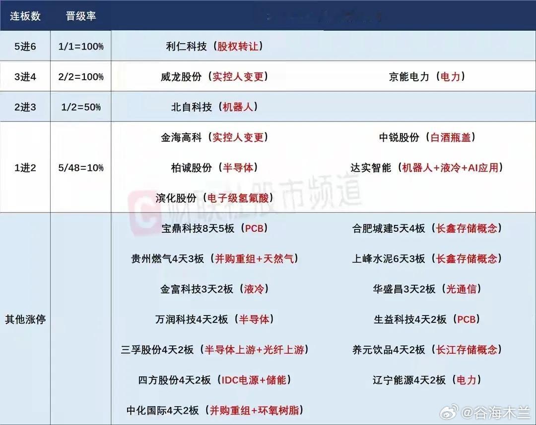 5月19日盘前预案：指数震荡筑底即将结束；存储芯片会是市场下一个强势风口？1、昨