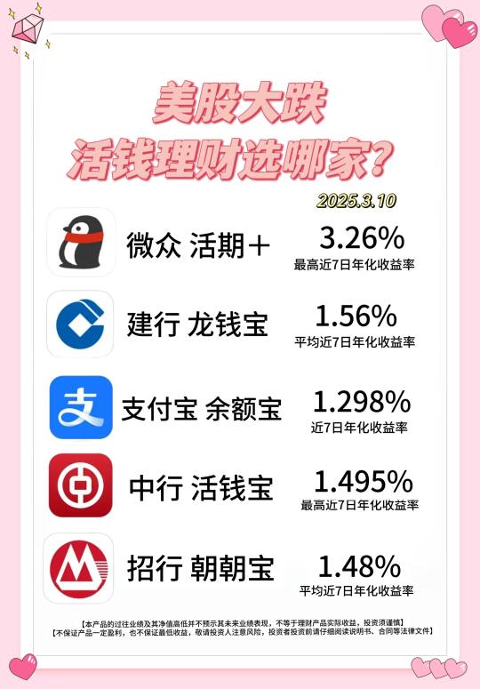 美股跌了，钱放哪里收益稳？