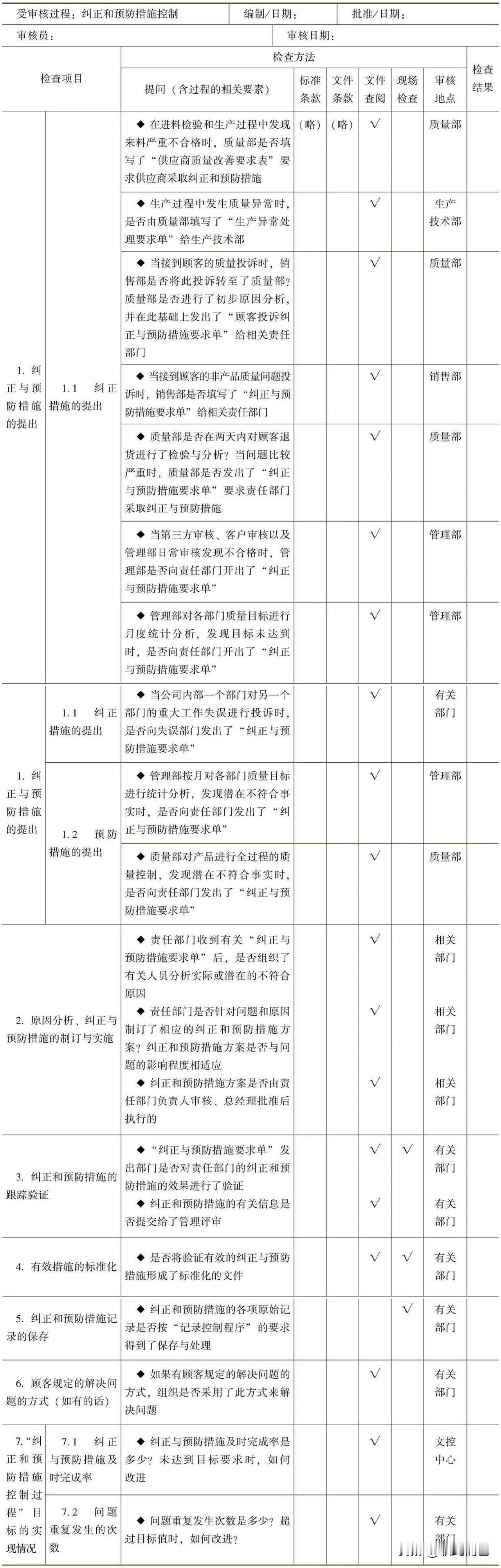 “纠正与预防措施控制过程”审核检查表