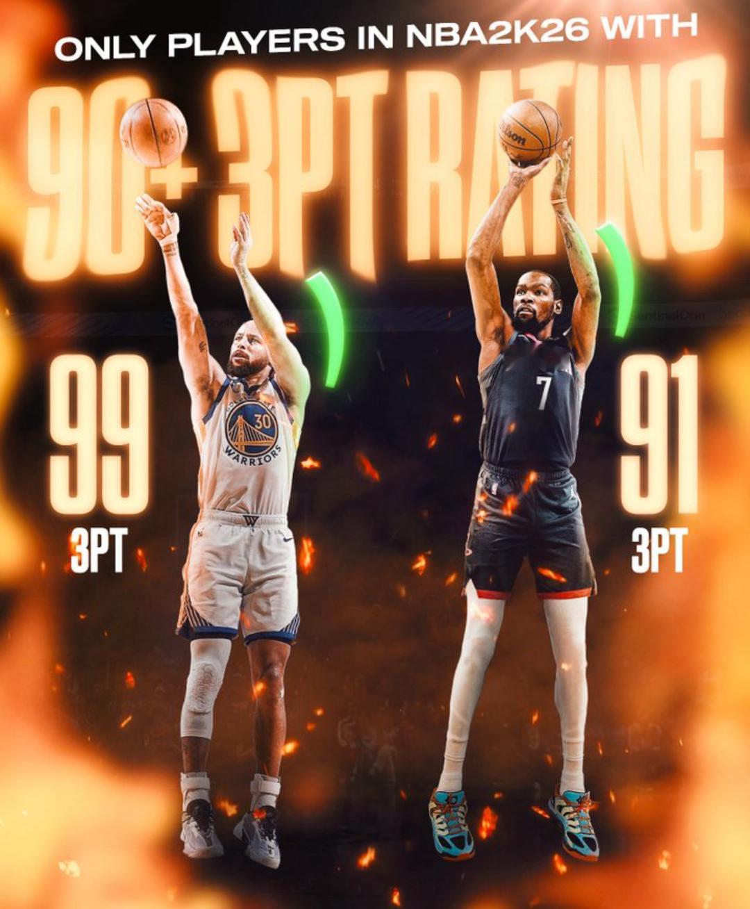 库里和杜兰特是NBA2k26仅有两位的三分球评分超过90的球员[震惊]2k又一次
