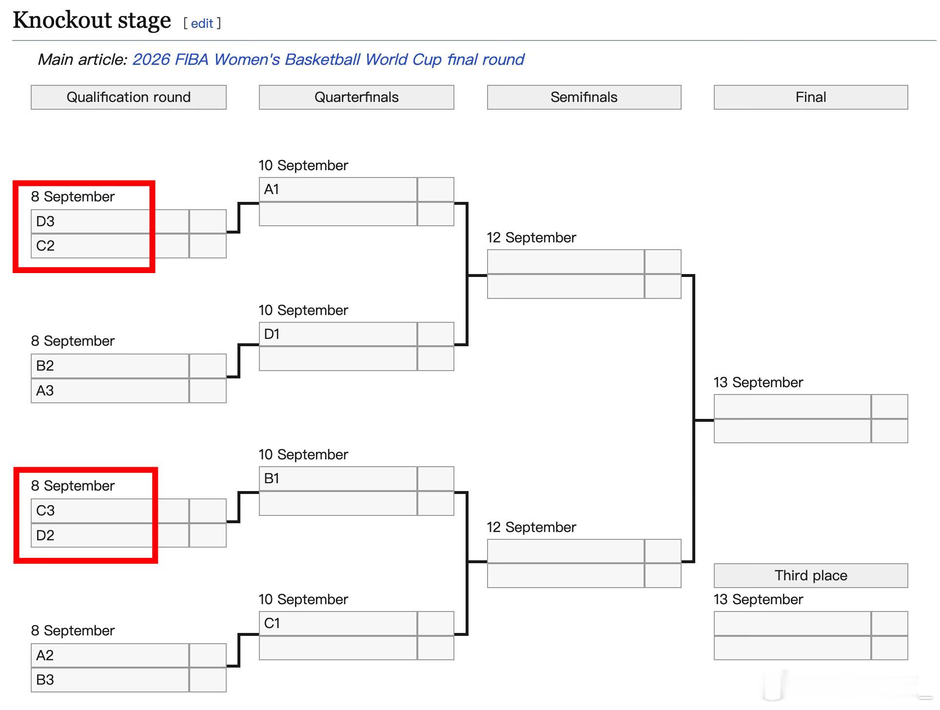 【死亡之组！2026女篮世界杯分组出炉：中美意捷克同处D组】2026女篮世界杯小