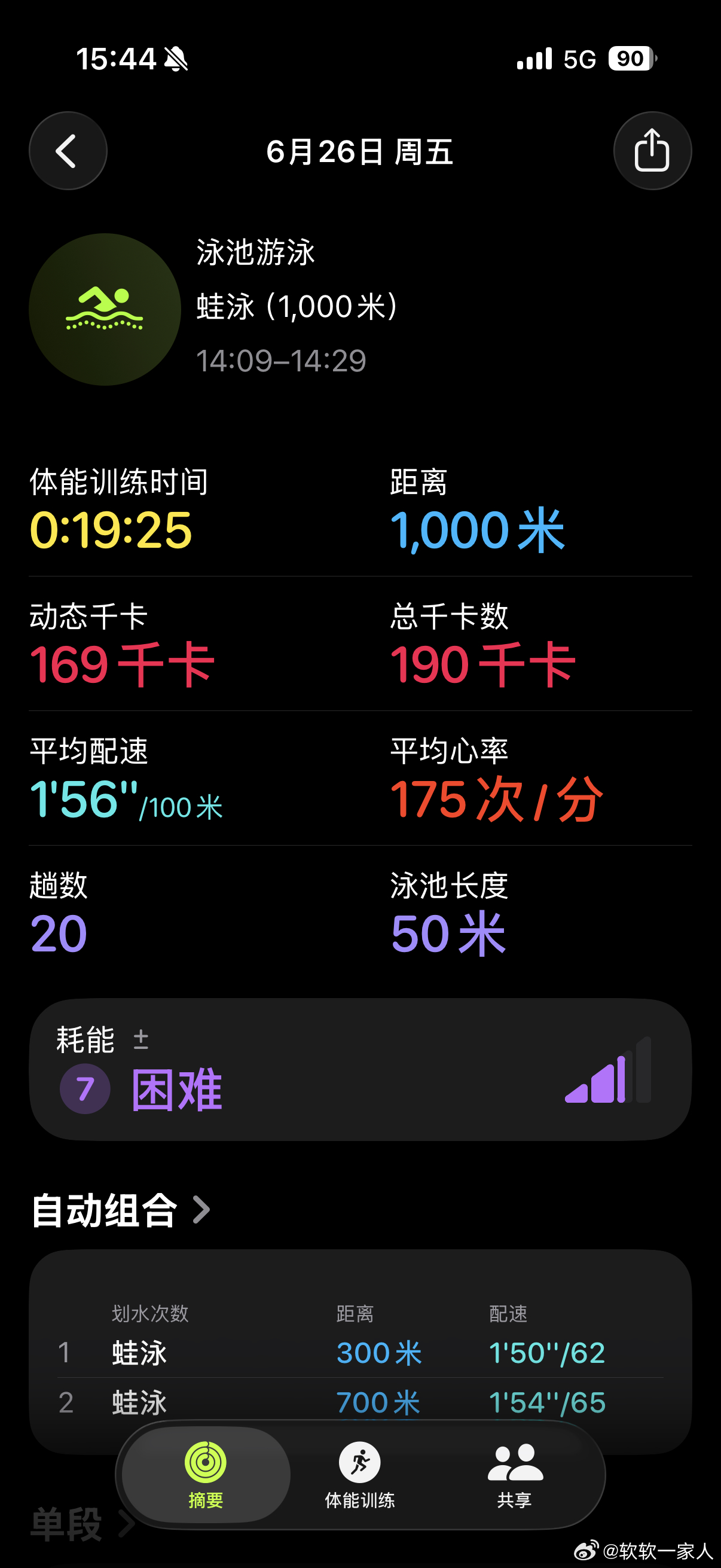 蛙泳1000，自由泳1000！哈哈哈哈哈哈哈第一个夹板1000，今天才夹板第三次