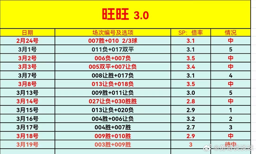 3月19号店内菜单更心里昂vs塞尔塔维拉vs里尔罗马vs博洛尼亚