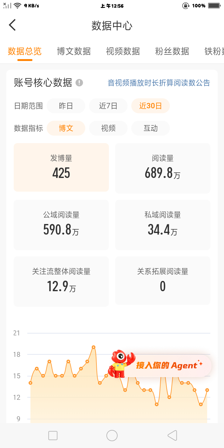 大眼你干啥 本来快800w的了怎么能掉这么多 