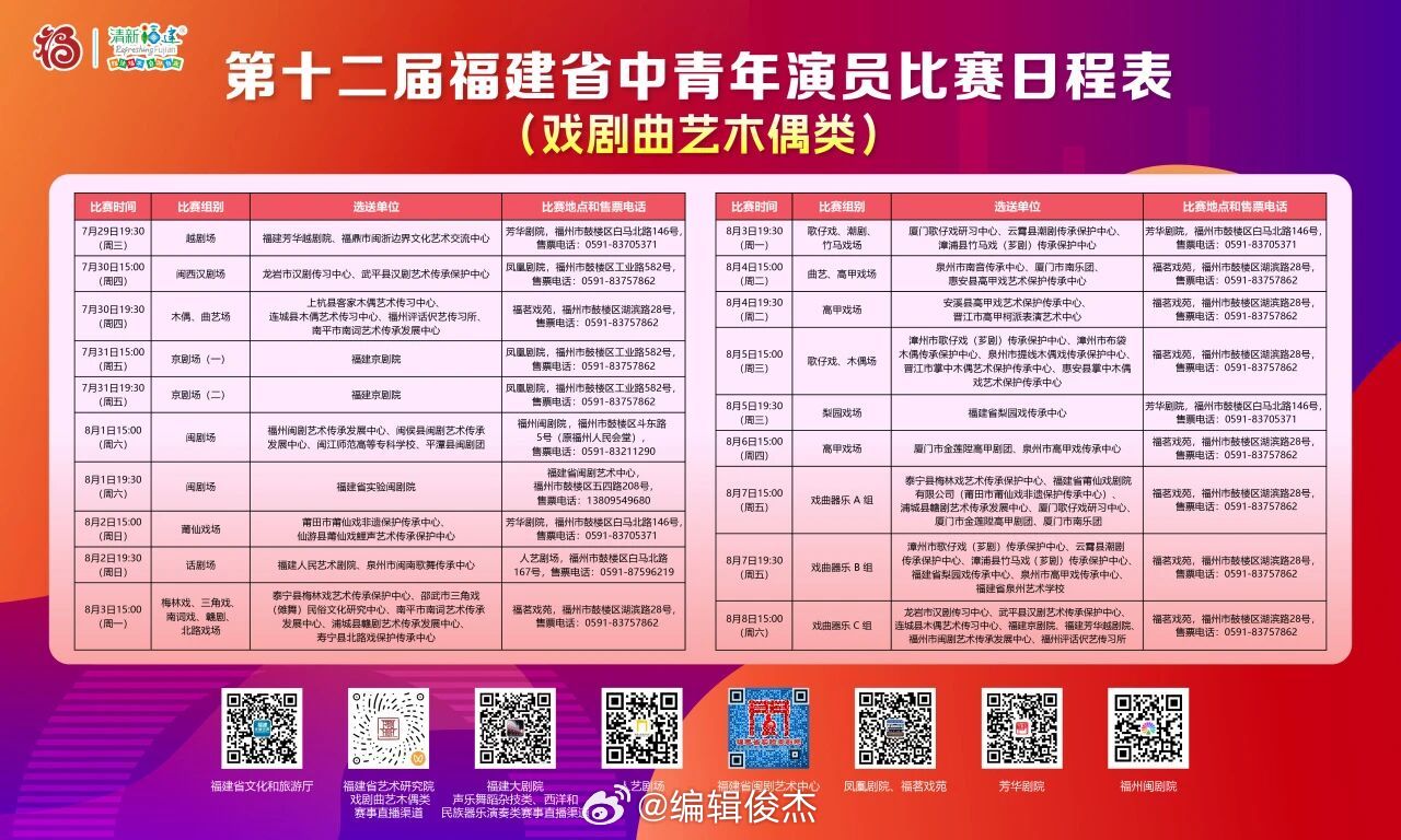 第十二届福建省中青年演员比赛（戏剧曲艺木偶类）7月29日至8月8日在福州举行 