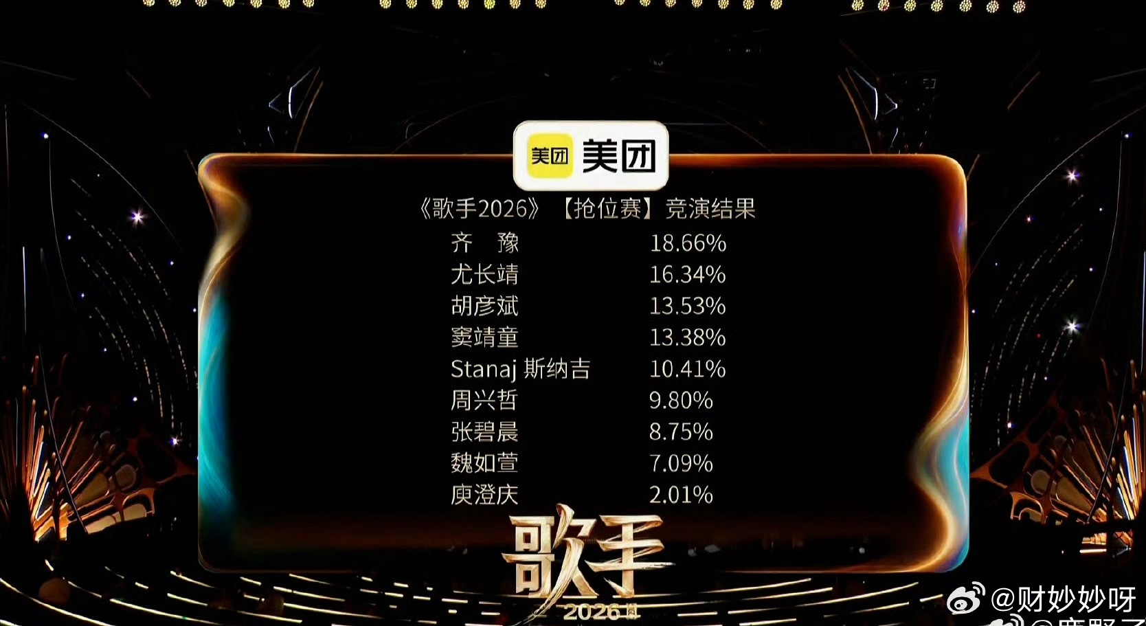 歌手排名看着看着歌手，听完橄榄树，真的好听，满满都是回忆。还记得那时候听到这首歌