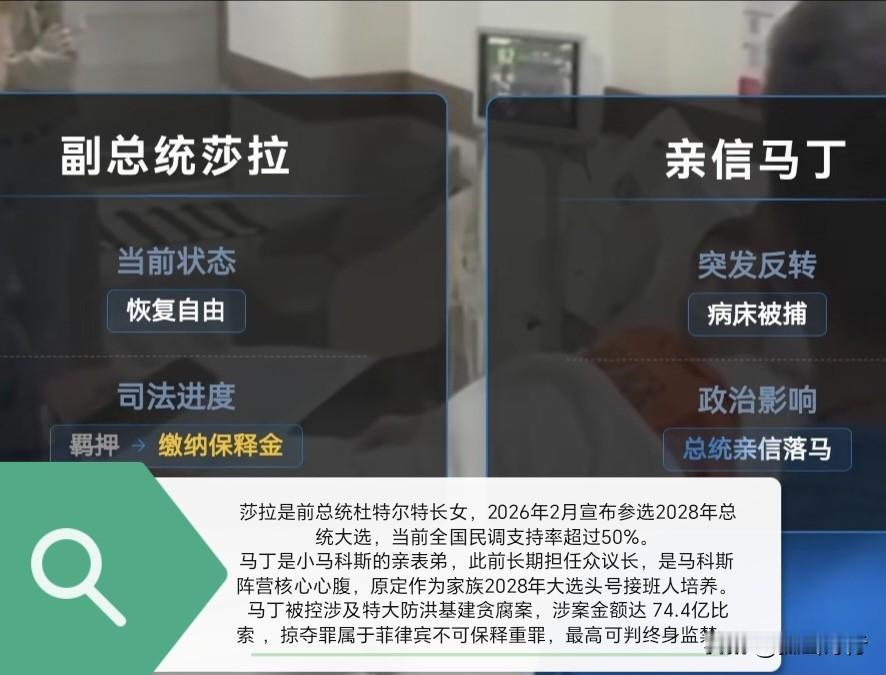 【简讯】72小时马尼拉权力棋盘两度翻覆。莎拉·杜特尔特以三十六万比索褪去镣铐，三