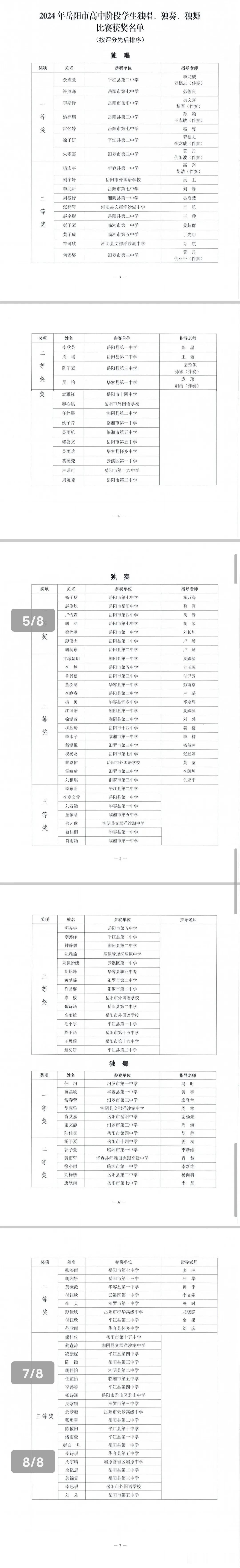 2024年岳阳市高中阶段学生三独比赛获奖名单公布，有您认识的学生及指导老师吗？