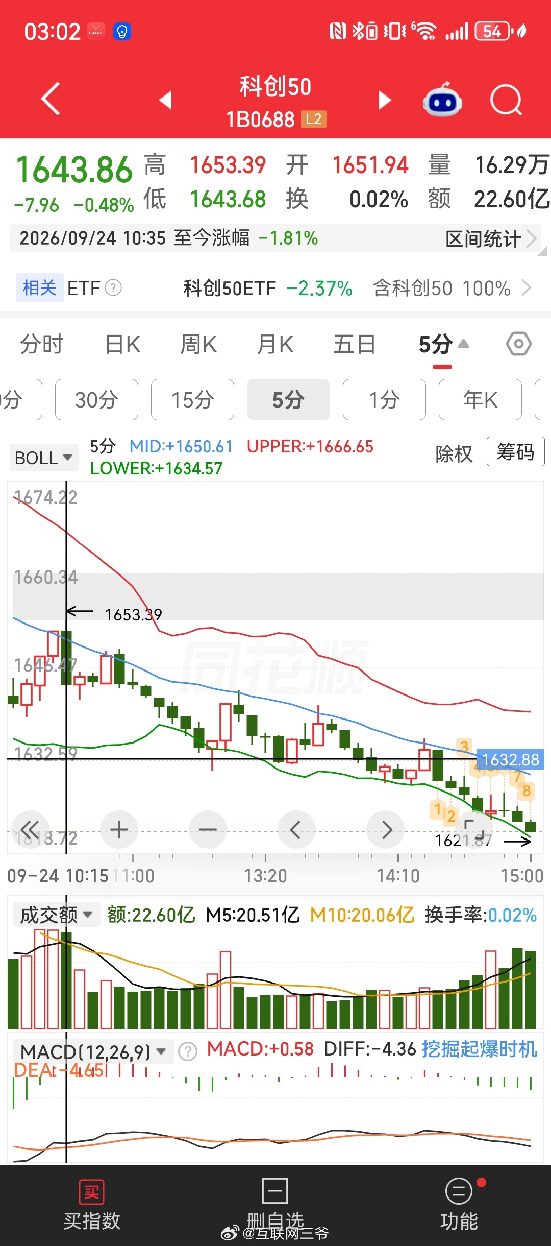 硅基生物10点半开机吊着玩了碳基生物一整天，到14点45关机，大盘也彻底不装了[