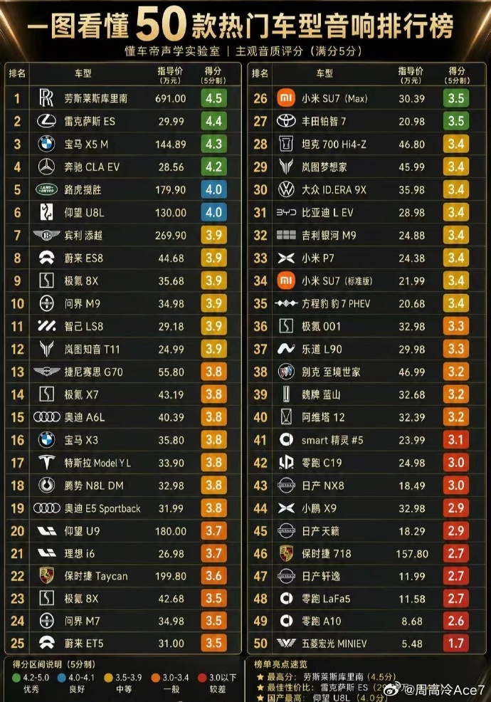 啊？还有车不如轩逸呢？ 